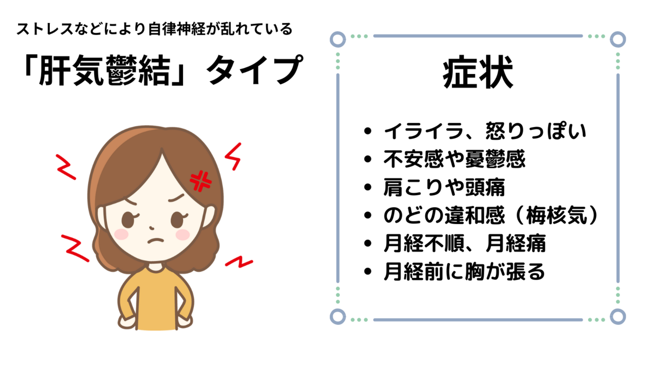 結果を理解する